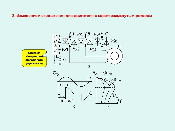 Система Импульсно-фазовового управления 2. Изменением скольжения для двигателя с короткозамкнутым ротором