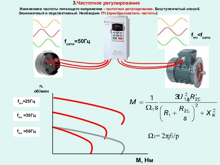 3.Частотное регулирование М, Нм n, об/мин fпч=25Гц fпч =35Гц fпч =50Гц