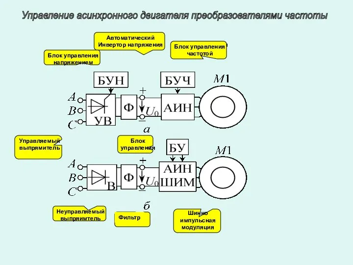 Блок управления частотой Блок управления частотой Автоматический Инвертор напряжения Блок управления