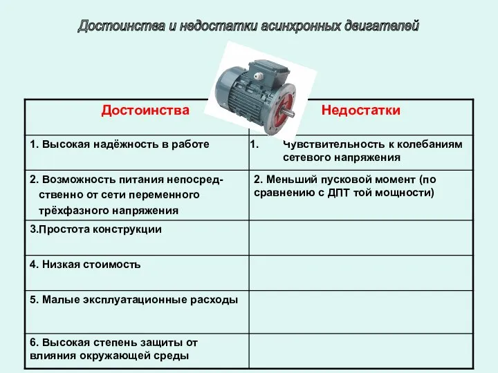 Достоинства и недостатки асинхронных двигателей