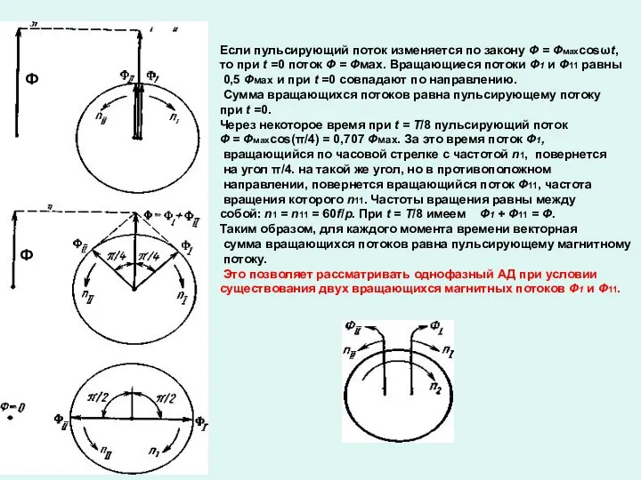 Ф Ф Если пульсирующий поток изменяется по закону Ф = Фмахcosωt,