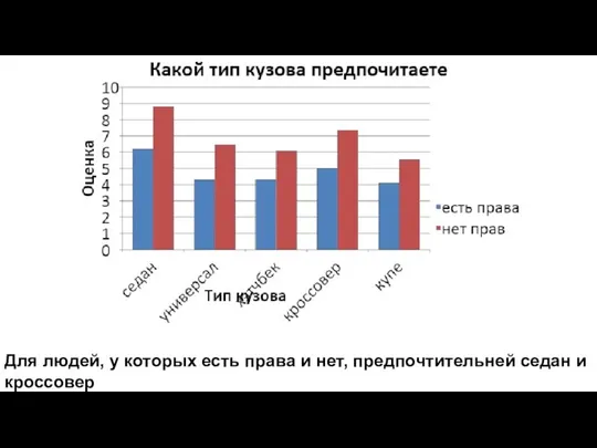 Для людей, у которых есть права и нет, предпочтительней седан и кроссовер