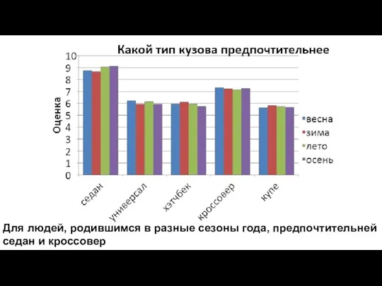 Для людей, родившимся в разные сезоны года, предпочтительней седан и кроссовер