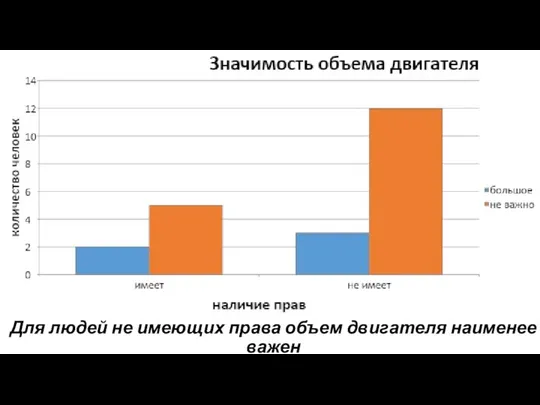 Для людей не имеющих права объем двигателя наименее важен