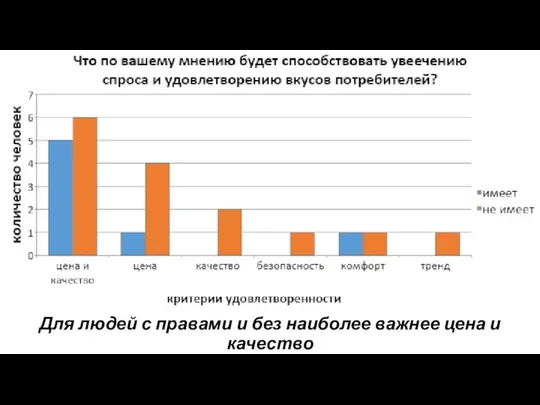 Для людей с правами и без наиболее важнее цена и качество