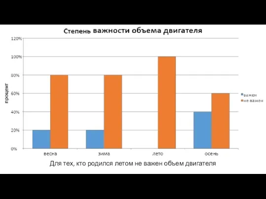 Для тех, кто родился летом не важен объем двигателя