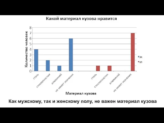 Как мужскому, так и женскому полу, не важен материал кузова