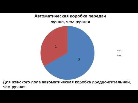 Для женского пола автоматическая коробка предпочтительней, чем ручная