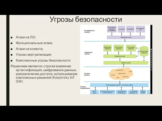 Угрозы безопасности Атаки на ПО; Функциональные атаки; Атаки на клиента; Угрозы