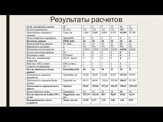 Результаты расчетов