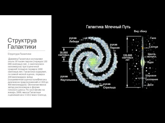 Структруа Галактики Структура Галактики Диаметр Галактики составляет около 30 тысяч парсек