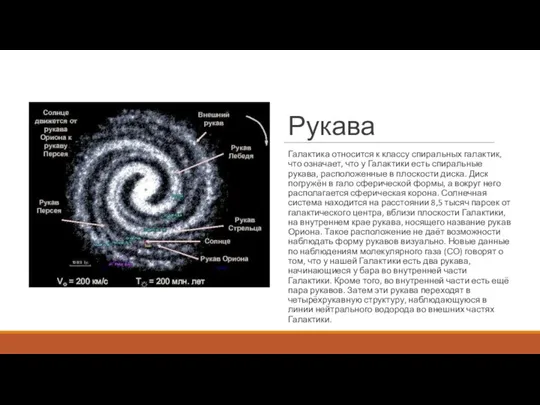 Рукава Галактика относится к классу спиральных галактик, что означает, что у