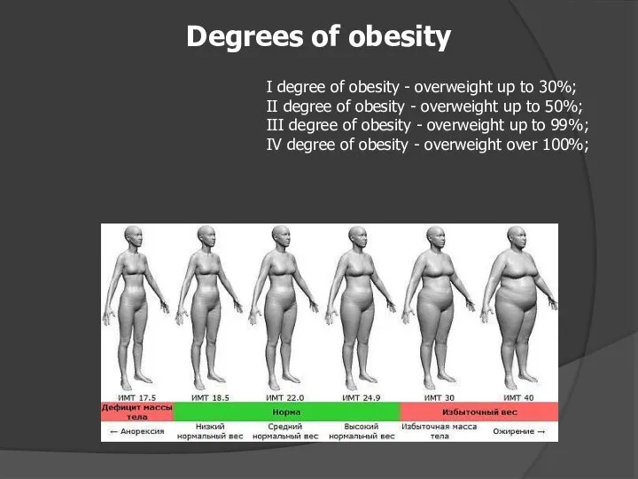 I degree of obesity - overweight up to 30%; II degree