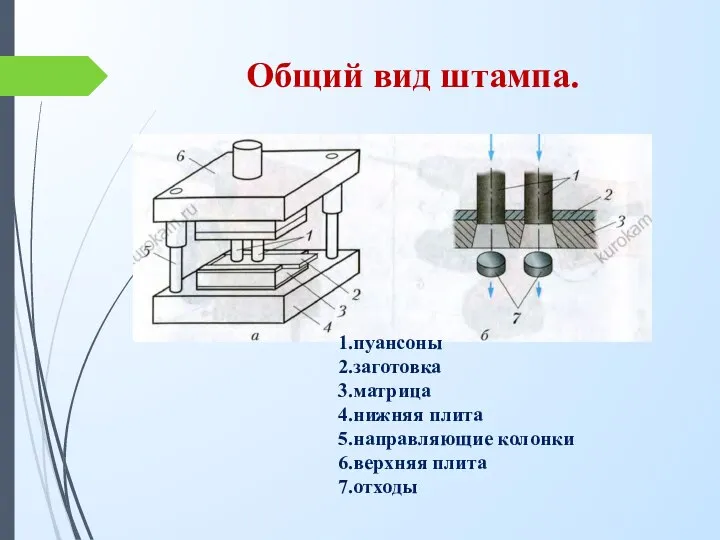 Общий вид штампа. 1.пуансоны 2.заготовка 3.матрица 4.нижняя плита 5.направляющие колонки 6.верхняя плита 7.отходы