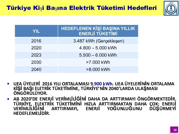 Türkiye Kişi Başına Elektrik Tüketimi Hedefleri UEA ÜYELERİ 2016 YILI ORTALAMASI