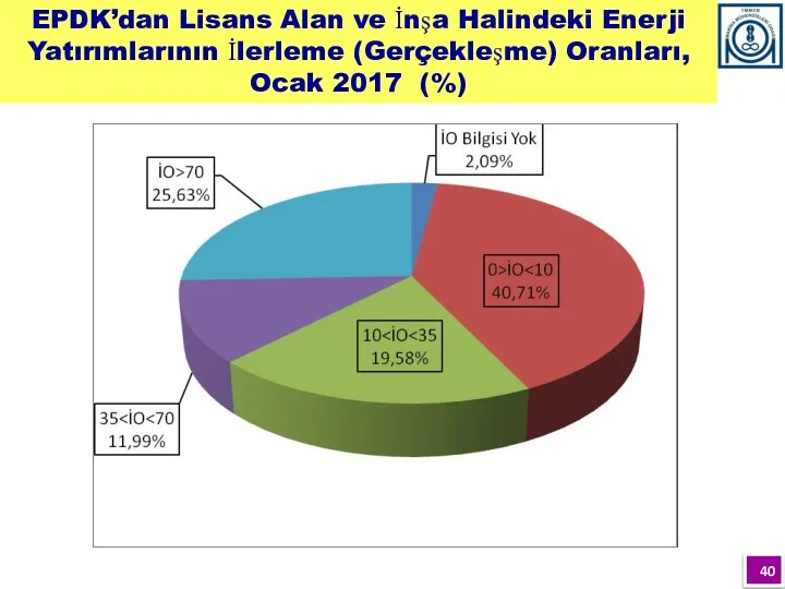 EPDK’dan Lisans Alan ve İnşa Halindeki Enerji Yatırımlarının İlerleme (Gerçekleşme) Oranları, Ocak 2017 (%)