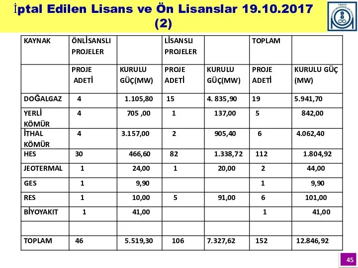 İptal Edilen Lisans ve Ön Lisanslar 19.10.2017 (2)