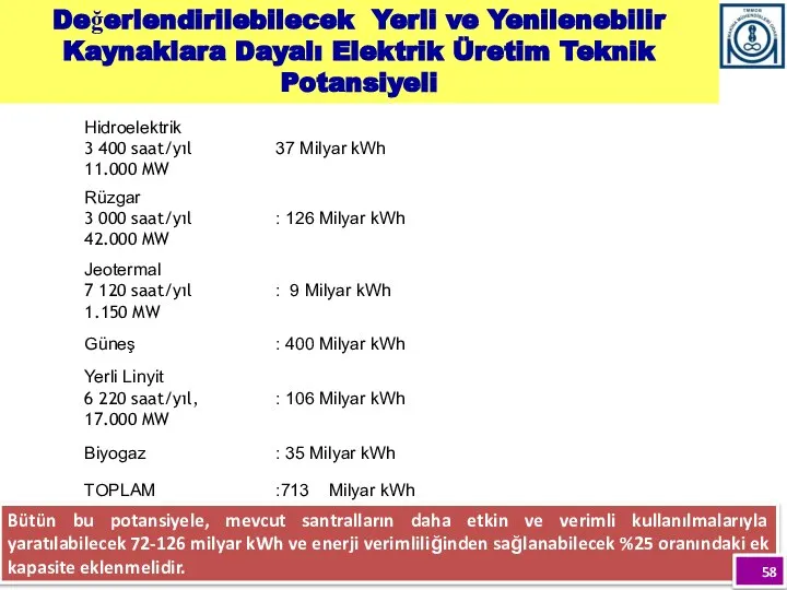 Değerlendirilebilecek Yerli ve Yenilenebilir Kaynaklara Dayalı Elektrik Üretim Teknik Potansiyeli Bütün