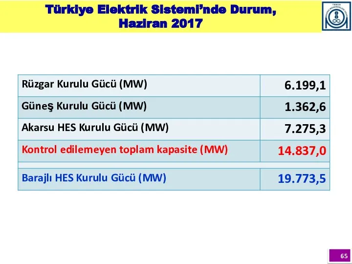Türkiye Elektrik Sistemi’nde Durum, Haziran 2017