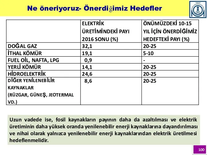 Ne öneriyoruz- Önerdiğimiz Hedefler Uzun vadede ise, fosil kaynakların payının daha