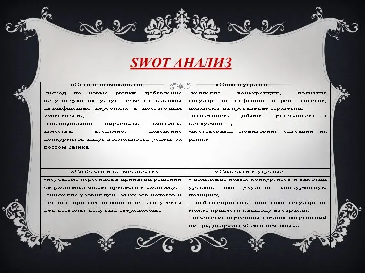 SWOT АНАЛИЗ