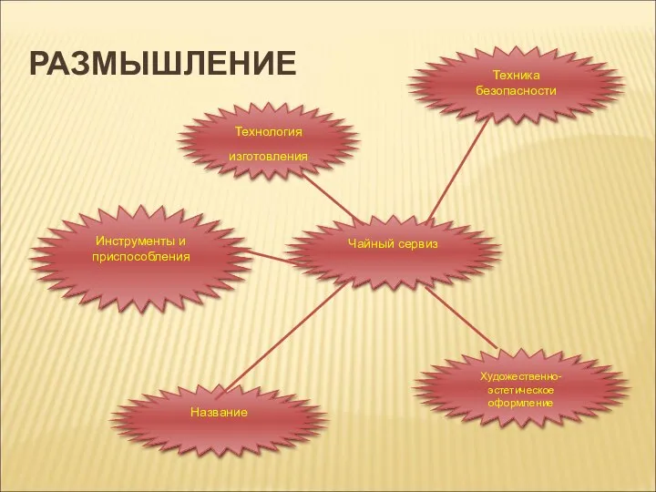 РАЗМЫШЛЕНИЕ Чайный сервиз Техника безопасности Художественно-эстетическое оформление Название Инструменты и приспособления Технология изготовления