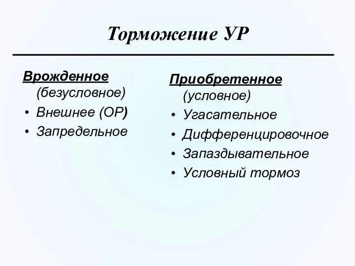 Торможение УР Врожденное (безусловное) Внешнее (ОР) Запредельное Приобретенное (условное) Угасательное Дифференцировочное Запаздывательное Условный тормоз