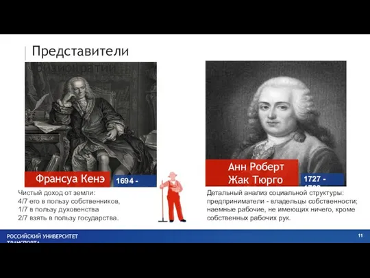 Представители физиократии Франсуа Кенэ Анн Роберт Жак Тюрго 1694 - 1774