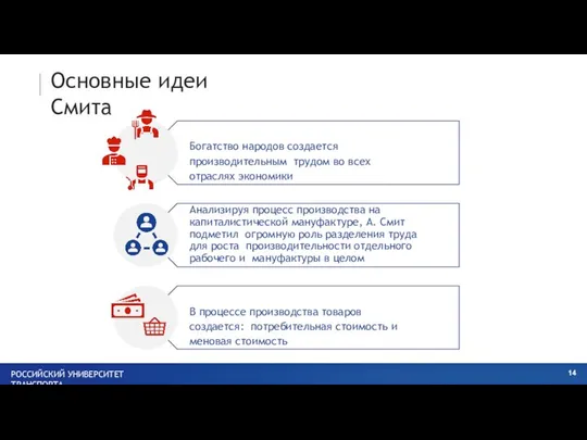 Основные идеи Смита Богатство народов создается производительным трудом во всех отраслях