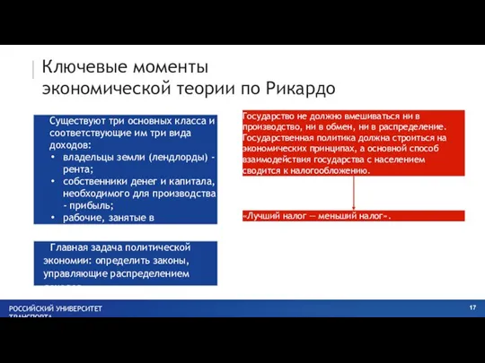 Ключевые моменты экономической теории по Рикардо РОССИЙСКИЙ УНИВЕРСИТЕТ ТРАНСПОРТА Существуют три