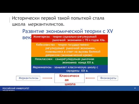 Исторически первой такой попыткой стала школа меркантилистов. Развитие экономической теории с