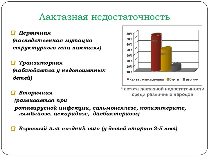 Лактазная недостаточность Первичная (наследственная мутация структурного гена лактазы) Транзиторная (наблюдается у