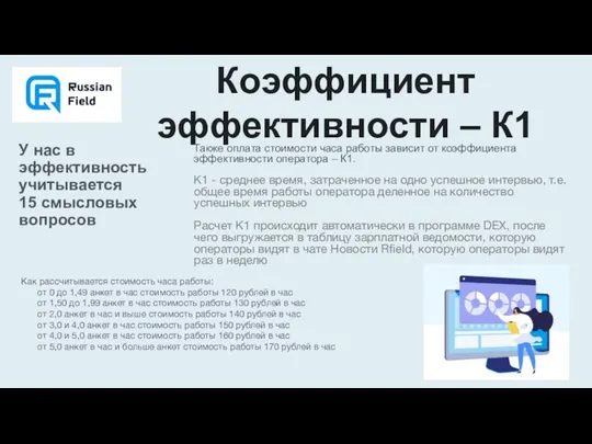 Коэффициент эффективности – К1 У нас в эффективность учитывается 15 смысловых