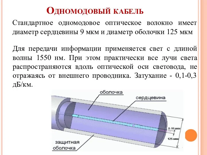 Одномодовый кабель Стандартное одномодовое оптическое волокно имеет диаметр сердцевины 9 мкм