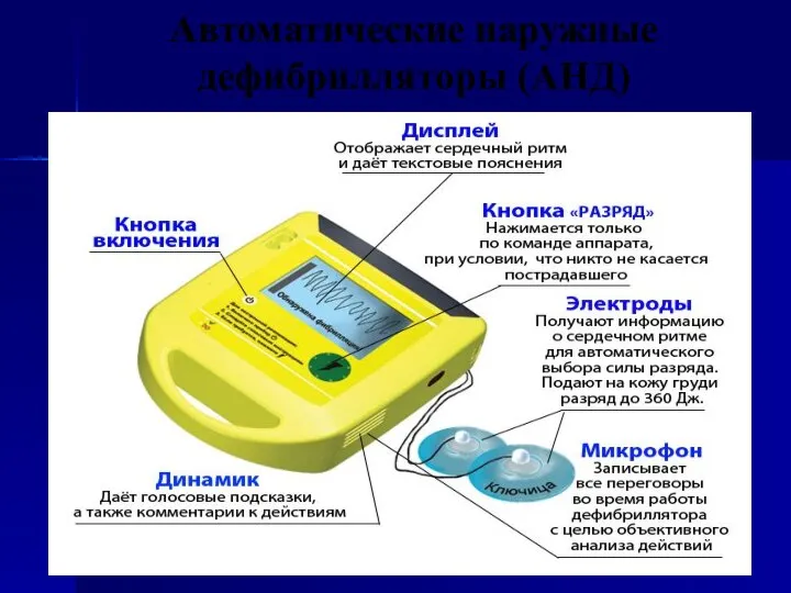 Автоматические наружные дефибрилляторы (АНД)