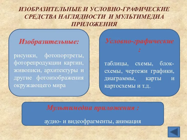 ИЗОБРАЗИТЕЛЬНЫЕ И УСЛОВНО-ГРАФИЧЕСКИЕ СРЕДСТВА НАГЛЯДНОСТИ И МУЛЬТИМЕДИА ПРИЛОЖЕНИЯ Изобразительные: рисунки, фотопортреты,