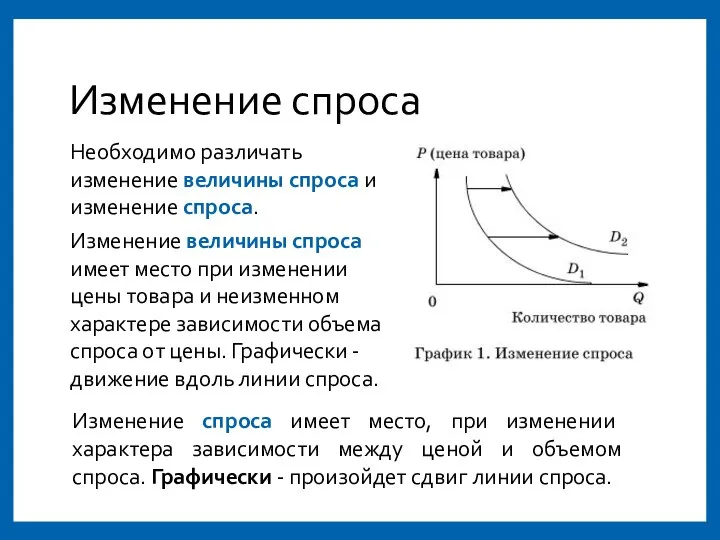 Изменение спроса Необходимо различать изменение величины спроса и изменение спроса. Изменение