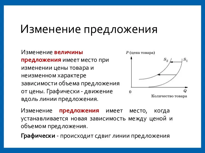 Изменение предложения Изменение величины предложения имеет место при изменении цены товара