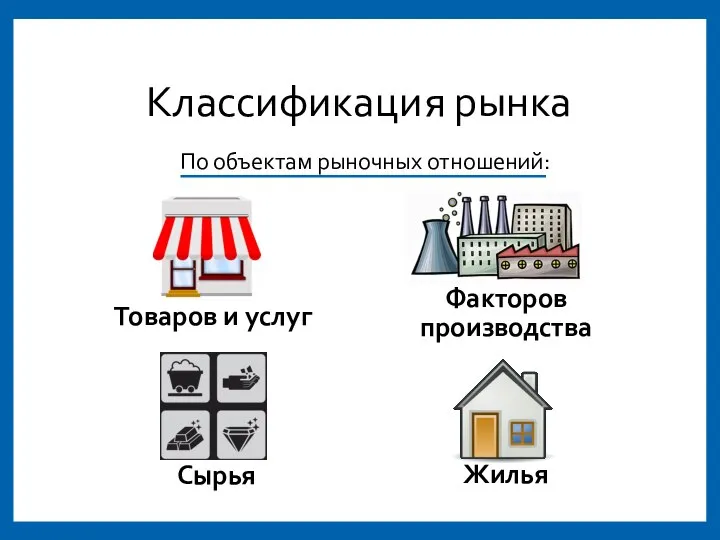 Классификация рынка По объектам рыночных отношений: Товаров и услуг Факторов производства Сырья Жилья