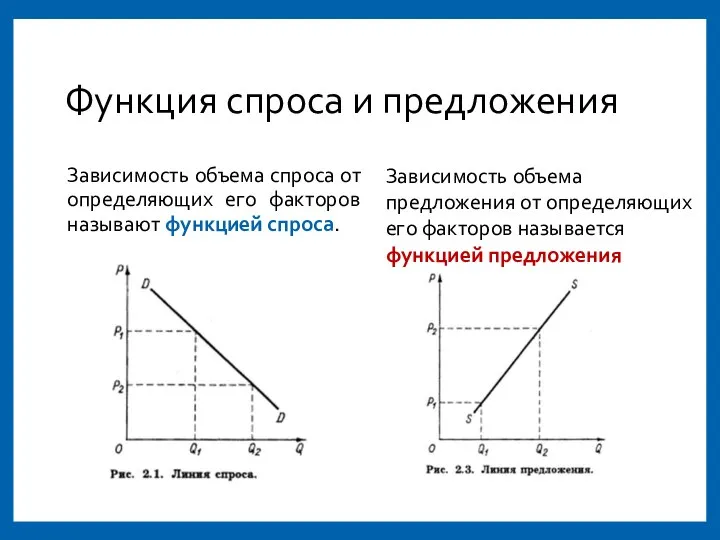 Функция спроса и предложения Зависимость объема спроса от определяющих его факторов