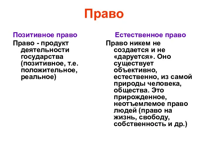 Право Позитивное право Право - продукт деятельности государства (позитивное, т.е. положительное,