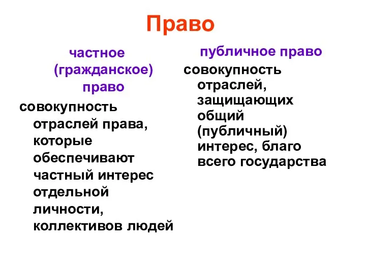 Право частное (гражданское) право совокупность отраслей права, которые обеспечивают частный интерес