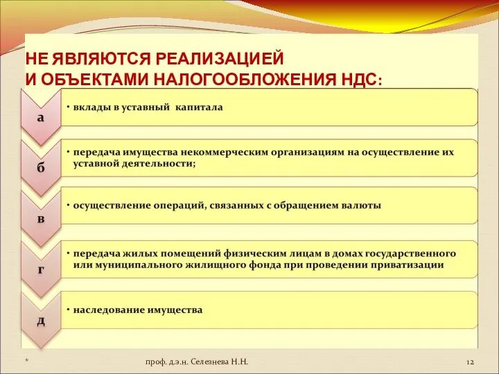 НЕ ЯВЛЯЮТСЯ РЕАЛИЗАЦИЕЙ И ОБЪЕКТАМИ НАЛОГООБЛОЖЕНИЯ НДС: * проф. д.э.н. Селезнева Н.Н.