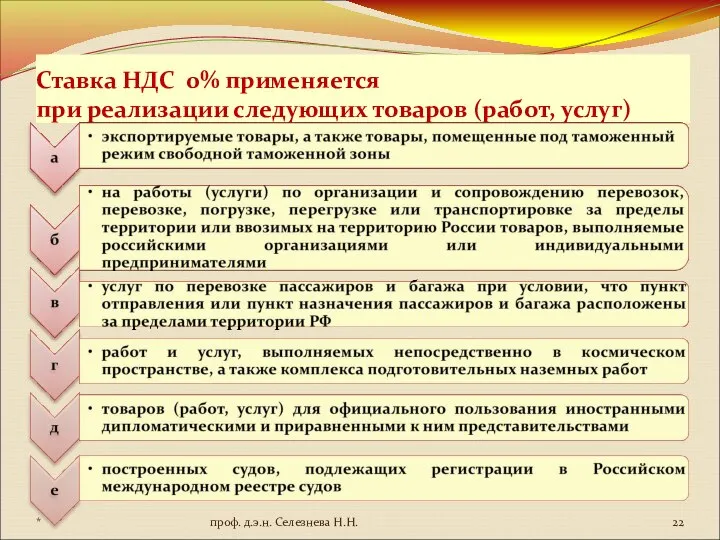 Ставка НДС 0% применяется при реализации следующих товаров (работ, услуг) * проф. д.э.н. Селезнева Н.Н.