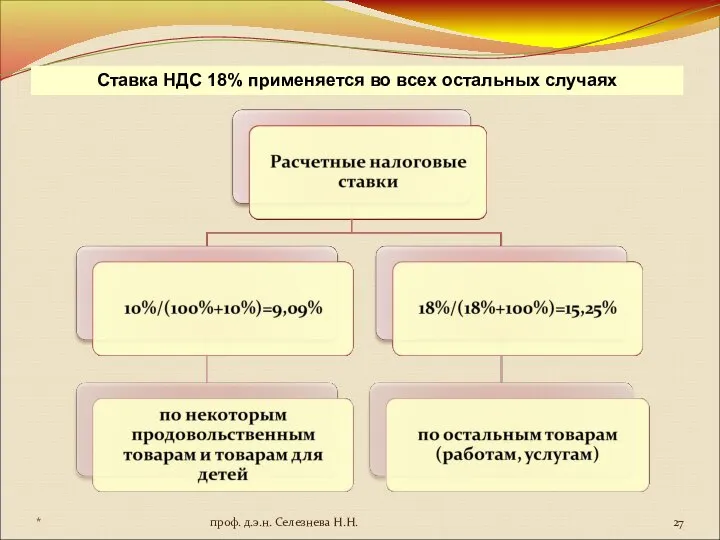 Ставка НДС 18% применяется во всех остальных случаях * проф. д.э.н. Селезнева Н.Н.