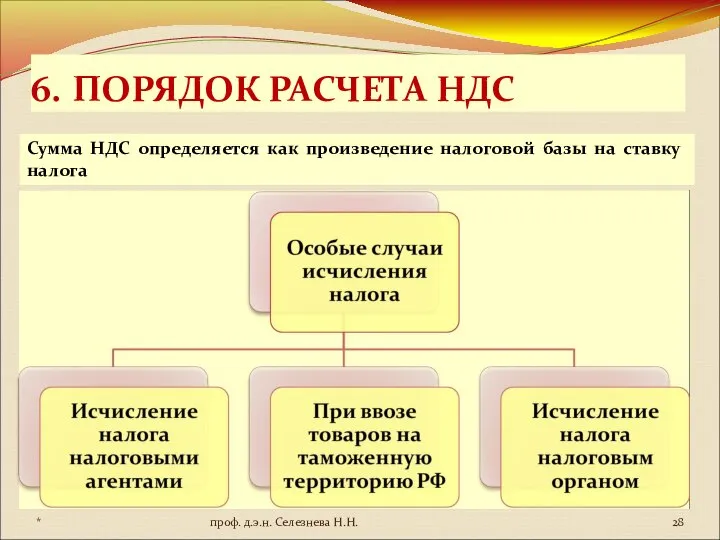 6. ПОРЯДОК РАСЧЕТА НДС Сумма НДС определяется как произведение налоговой базы