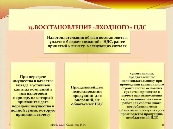 13.ВОССТАНОВЛЕНИЕ «ВХОДНОГО» НДС * проф. д.э.н. Селезнева Н.Н.