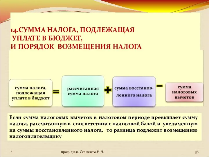 14.СУММА НАЛОГА, ПОДЛЕЖАЩАЯ УПЛАТЕ В БЮДЖЕТ, И ПОРЯДОК ВОЗМЕЩЕНИЯ НАЛОГА Если