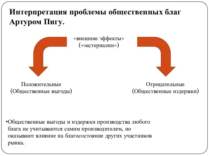 Интерпретация проблемы общественных благ Артуром Пигу. «внешние эффекты» («экстерналии») Положительные (Общественные