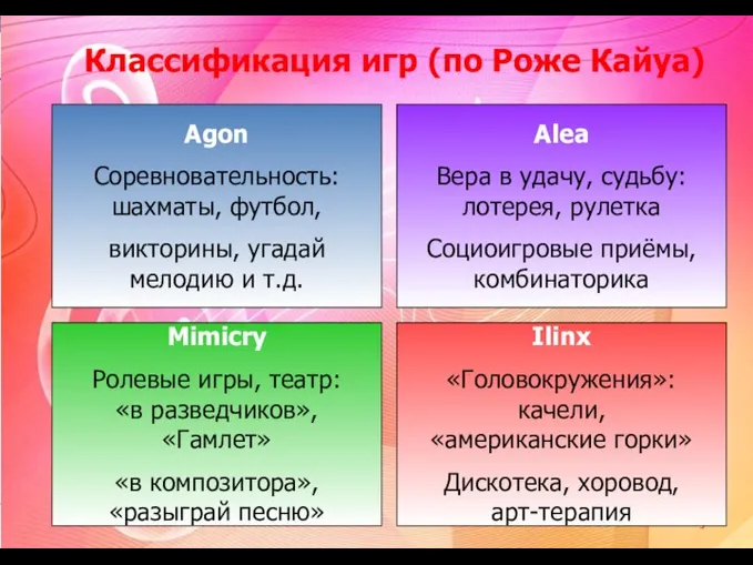 Классификация игр (по Роже Кайуа) Agon Соревновательность: шахматы, футбол, викторины, угадай